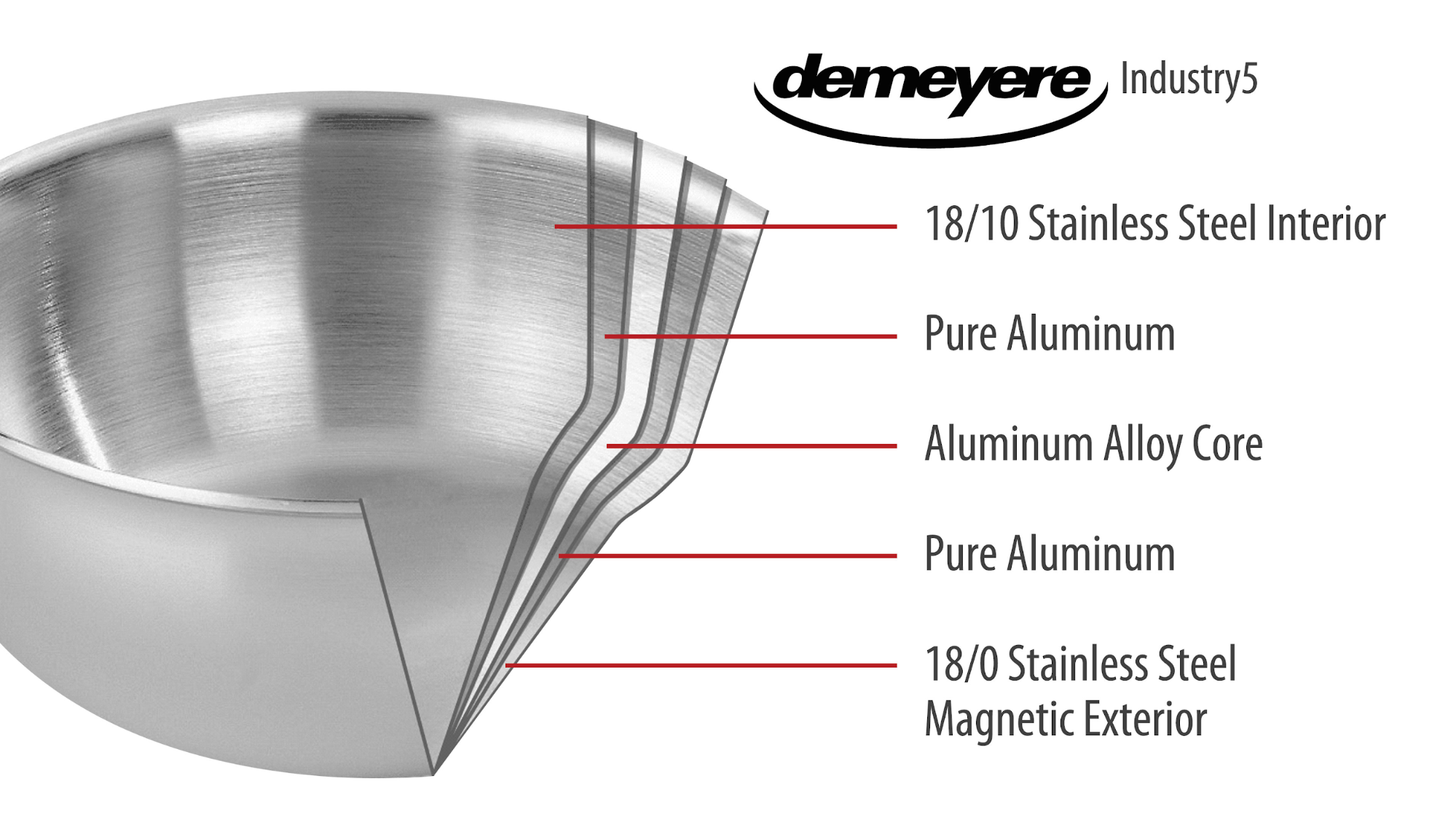 Demeyere Industry Cookware