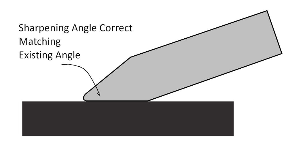 Angle Correct Drawing