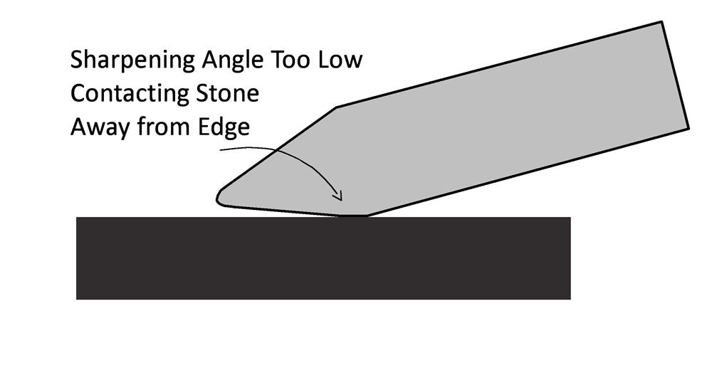 Angle Too Low Drawing