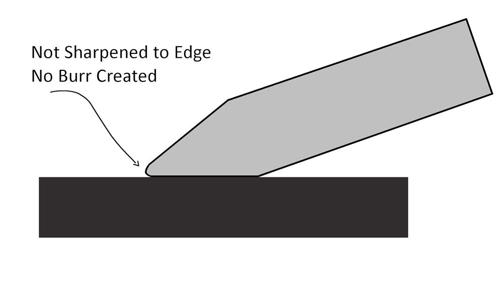 Not Sharpened To Edge Drawing