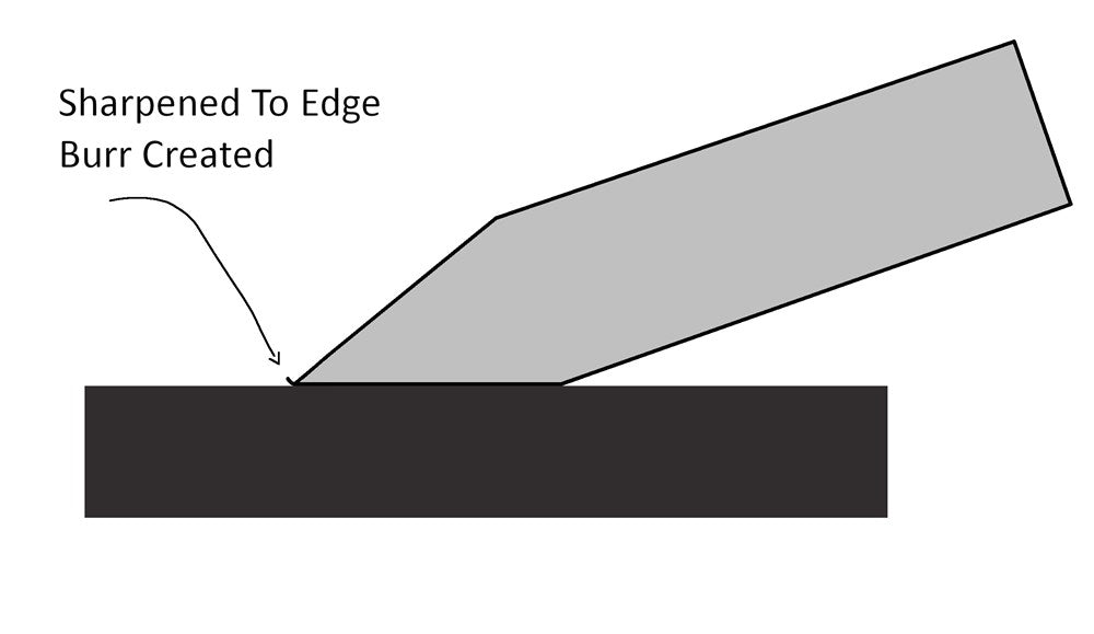 Sharpened To Edge Drawing
