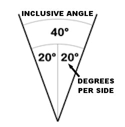Sharpening Degrees Per Side and Inclusive Angle