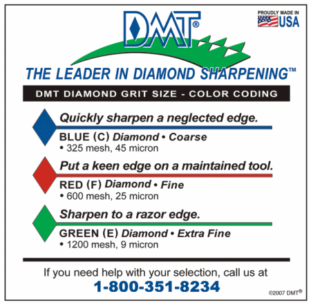 DMT Grit Chart