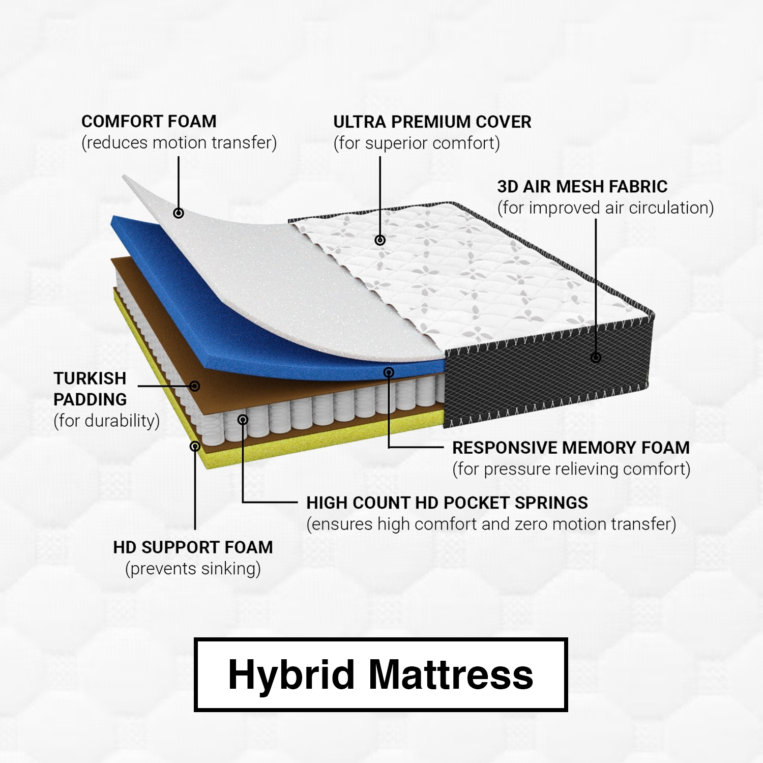 Hybrid_mattress