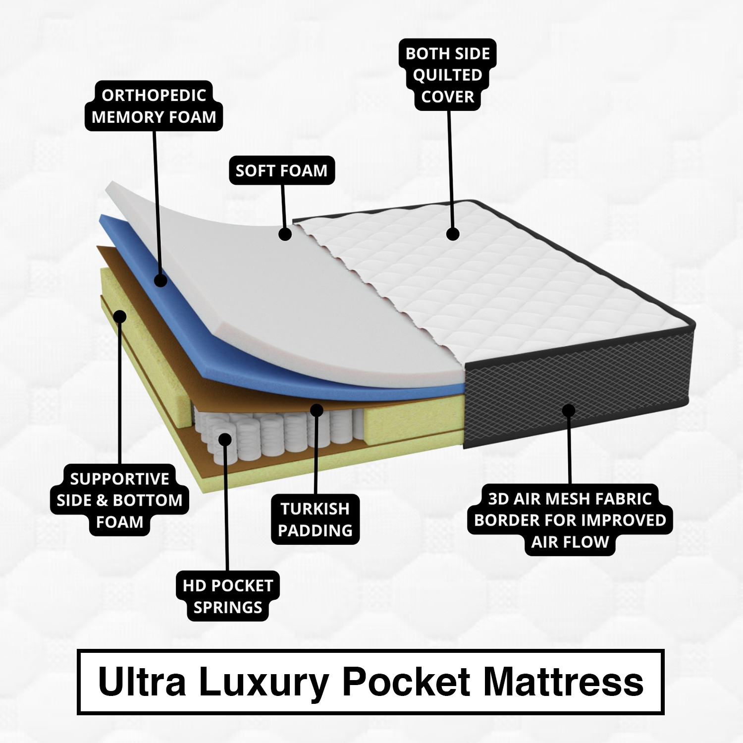 Ultra_Luxury_Pocket_Mattress