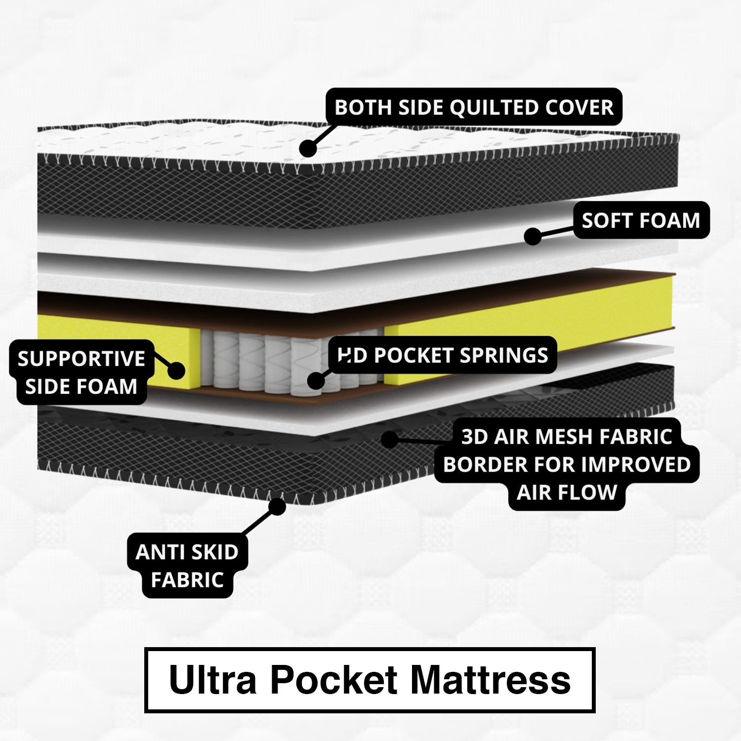 Utra_Pocket_Mattress