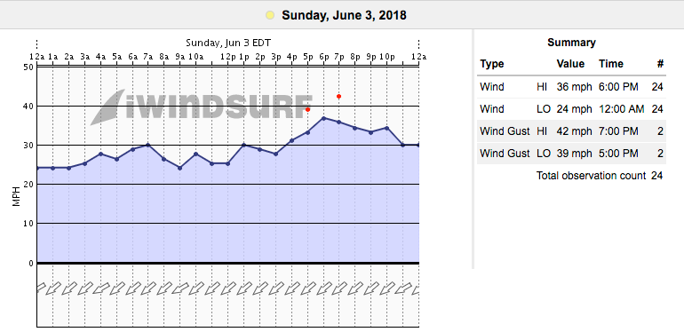 St-Francois-d'Orleans-iwindsurf-archive