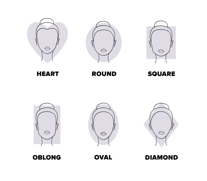 graphic depicting headshape