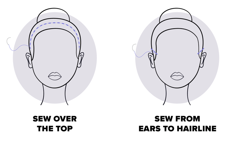 where to sew your human hair wig into your braids