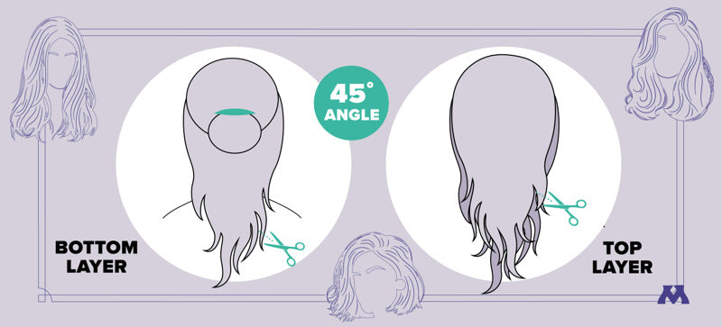 graphic showing how to cut layers into a wig