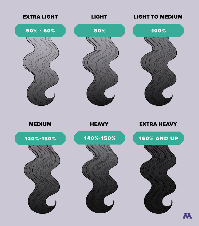 graphic of wig hair density