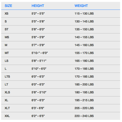Таблица lbs. Вес в lbs. Вес lbs в кг. 170 Паундов в кг. Рост в футах и дюймах в сантиметры