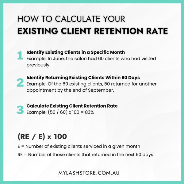 How to Calculate Your Existing Client Retention Rate For Your Lash Business