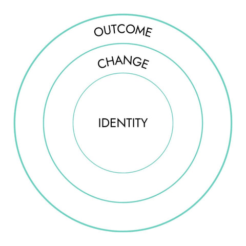 The 3 Layers to Goal Setting