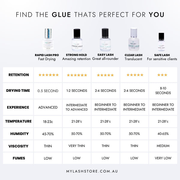 Lash Adhesive Comparison Chart