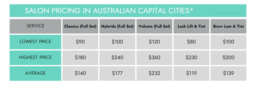 Lash Salon Pricing In Australian Capital Cities