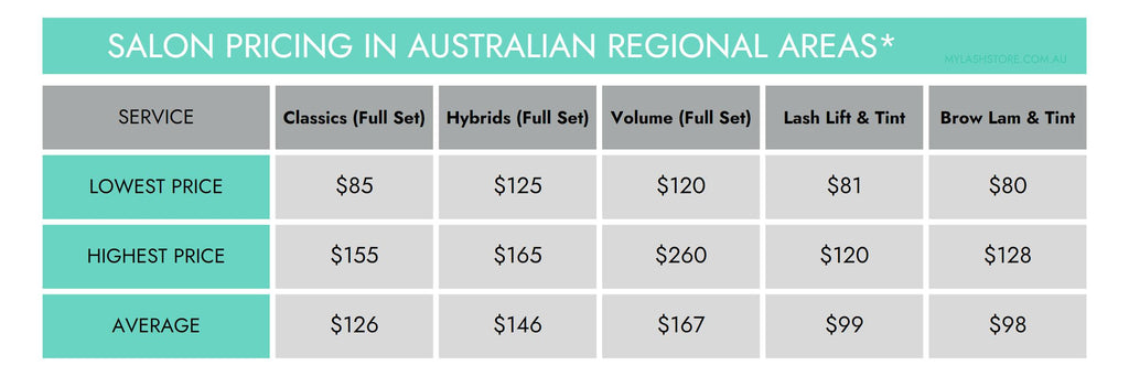 Lash Salon Pricing In Australian Regional Areas