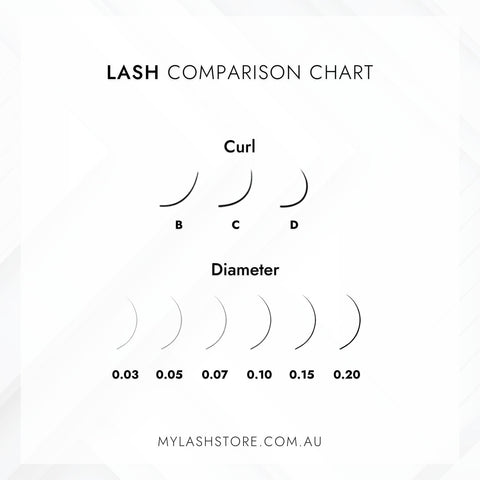 Premium Silk Lash Comparison Chart