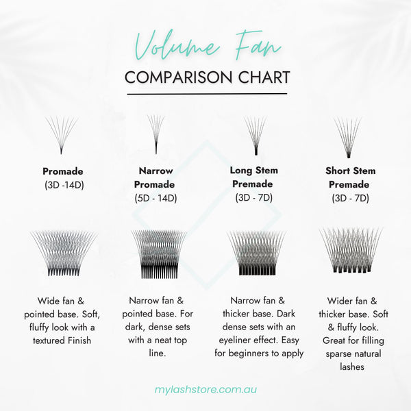 Volume Fan Comparison Chart