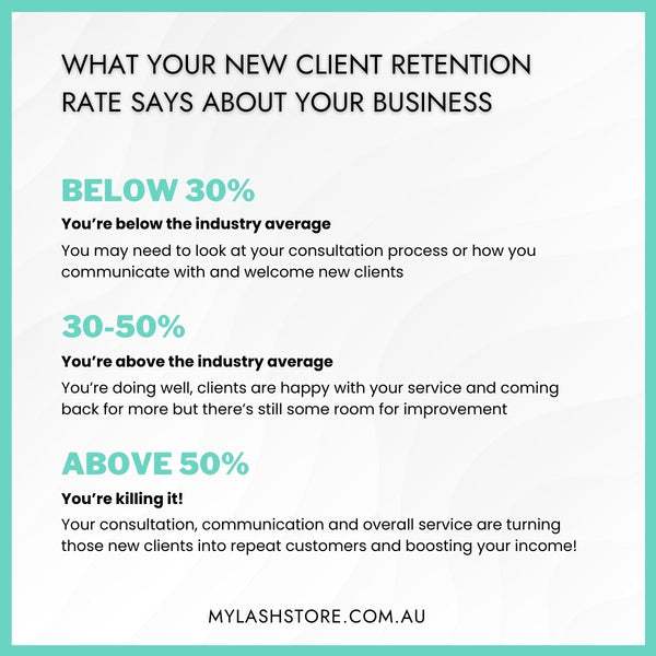 What Your New Client Retention Rate Says About Your Lash Business