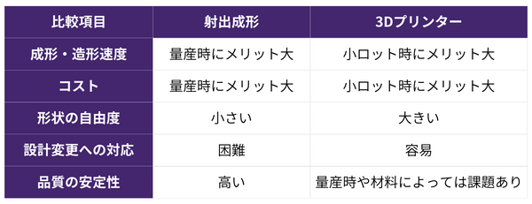 Injection-Molding-Blog-Chart