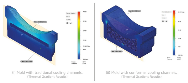 Meltio-Conformal-Cooling-Channels3