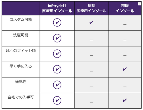 insole-list