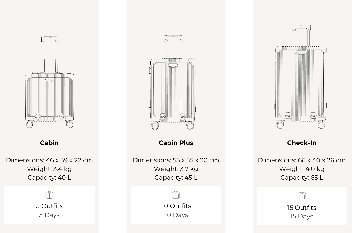 rimowa size chart