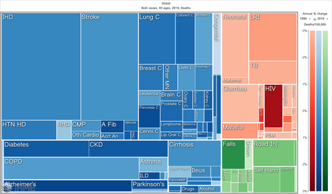 Global Burden of Disease (vom Institute of Health Matrix and Evaluation)