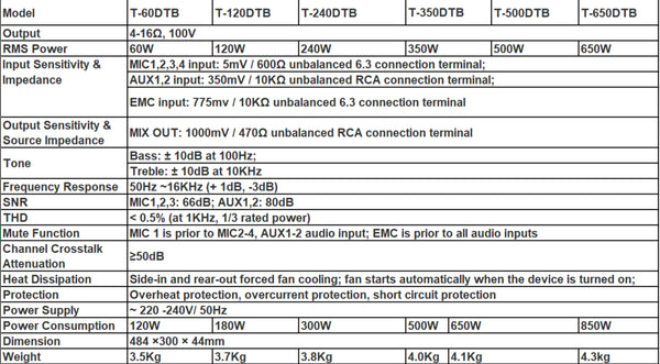 itc pa amplifier mixer amplifier T-60DTB  T-120DTB  T-240DTB  T-350DTB  T-500DTB  T-650DTB Digital Mixer Amplifier with MP3 Tuner Bluetooth (Phone Jack Mic Input) specification