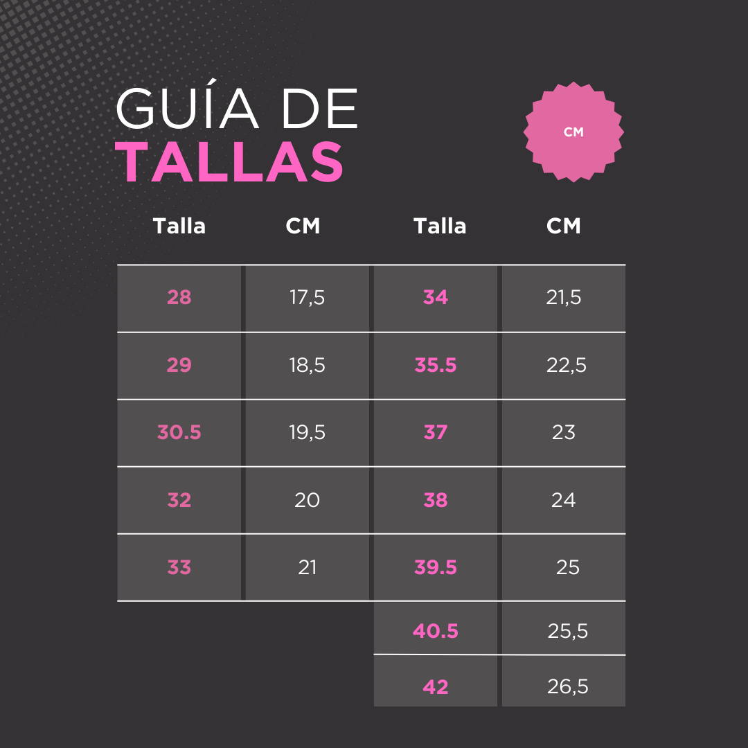 Gráfico de Tallas