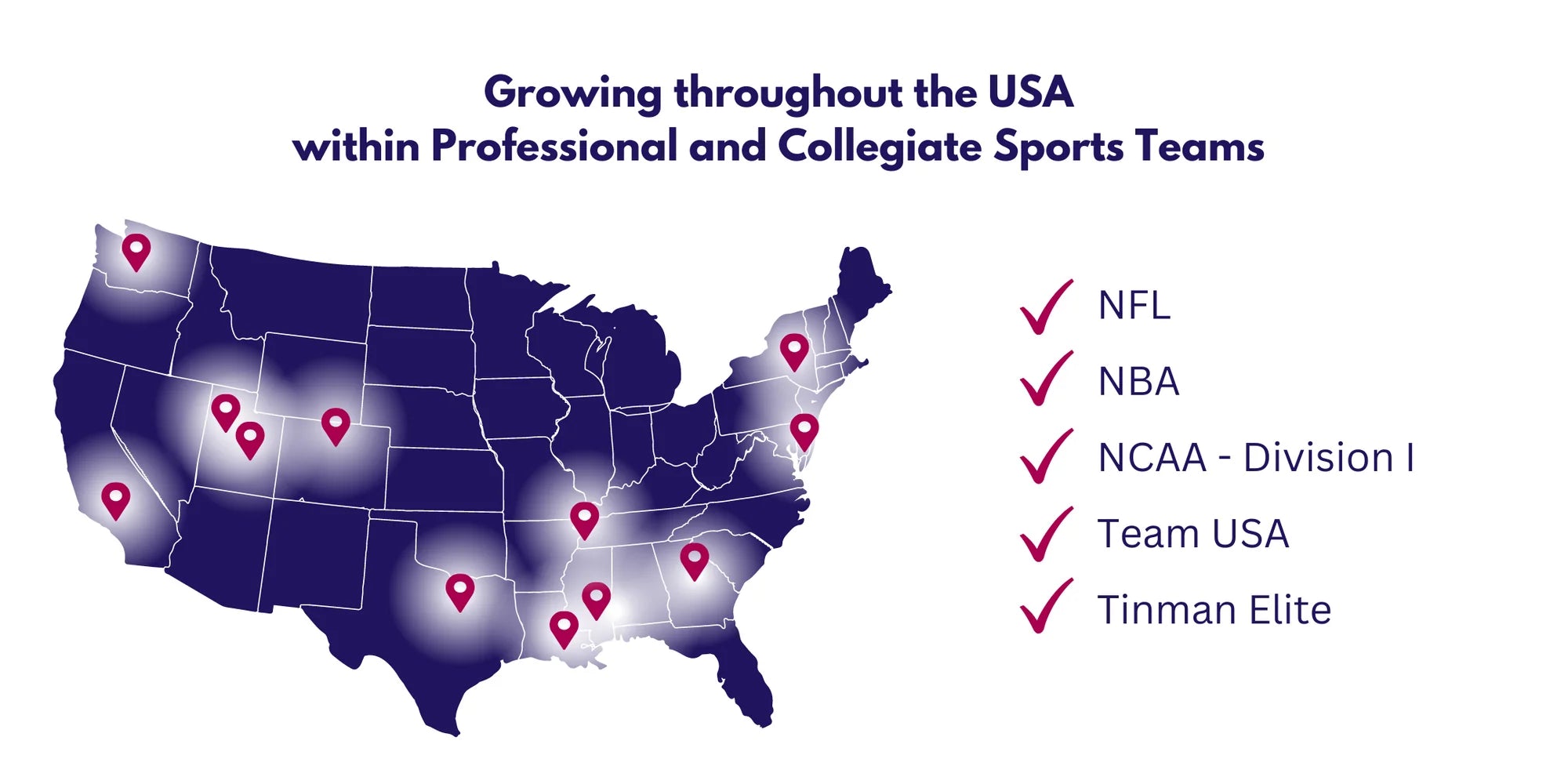 US Sports teams using 2before in NFL, NBA, NCAA