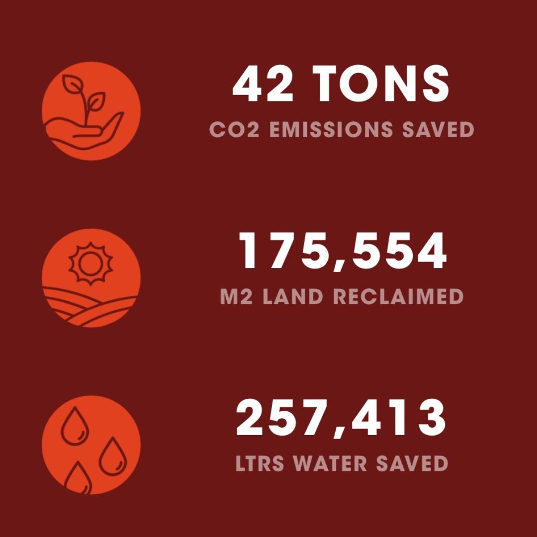 Toast Ale Emissions Land Water