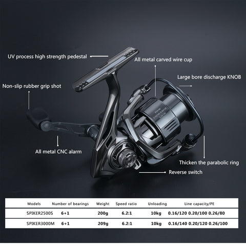 Hi Power Fishing Reel Size 6000 price in Egypt,  Egypt