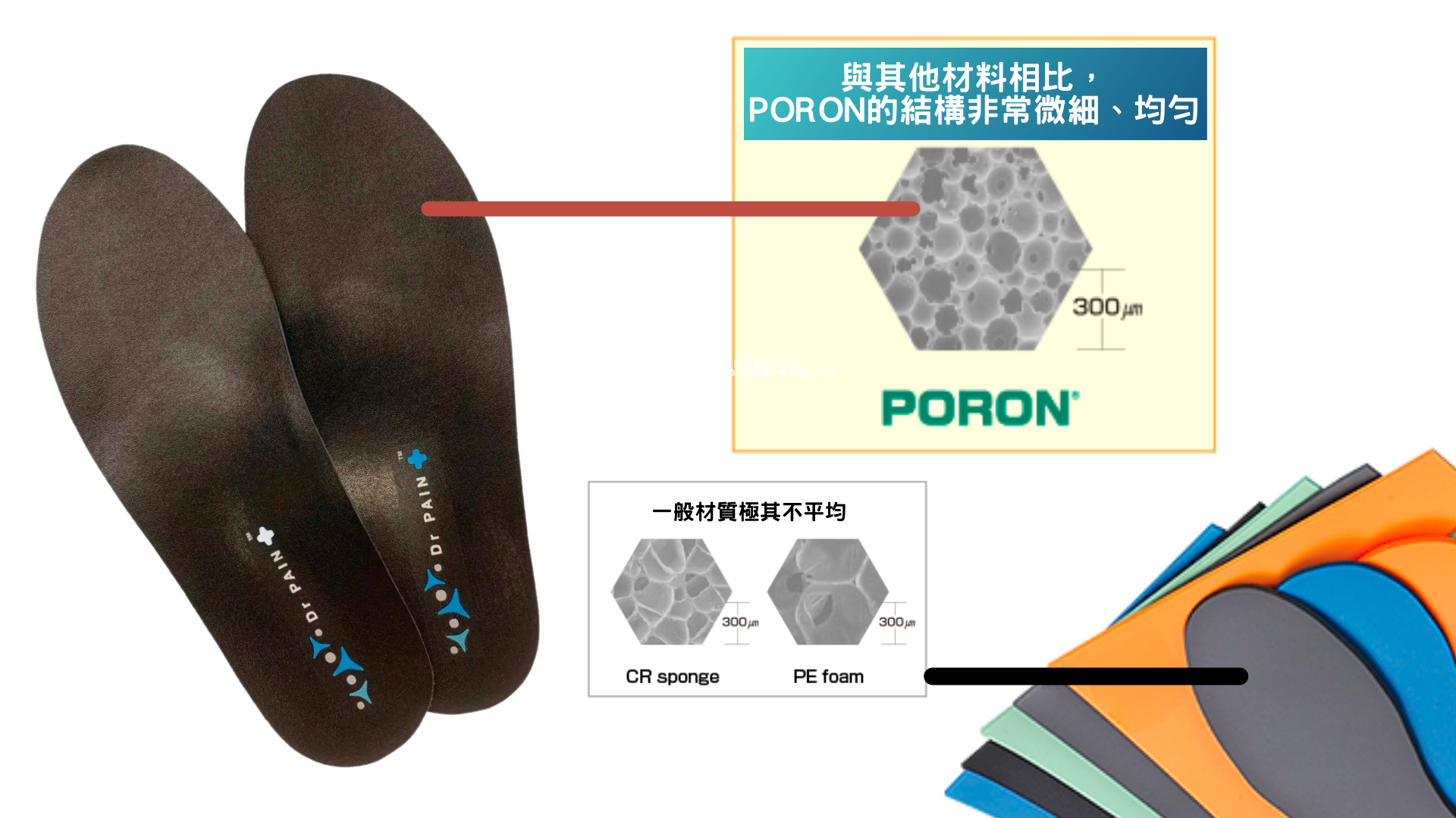 矯正鞋墊 物料