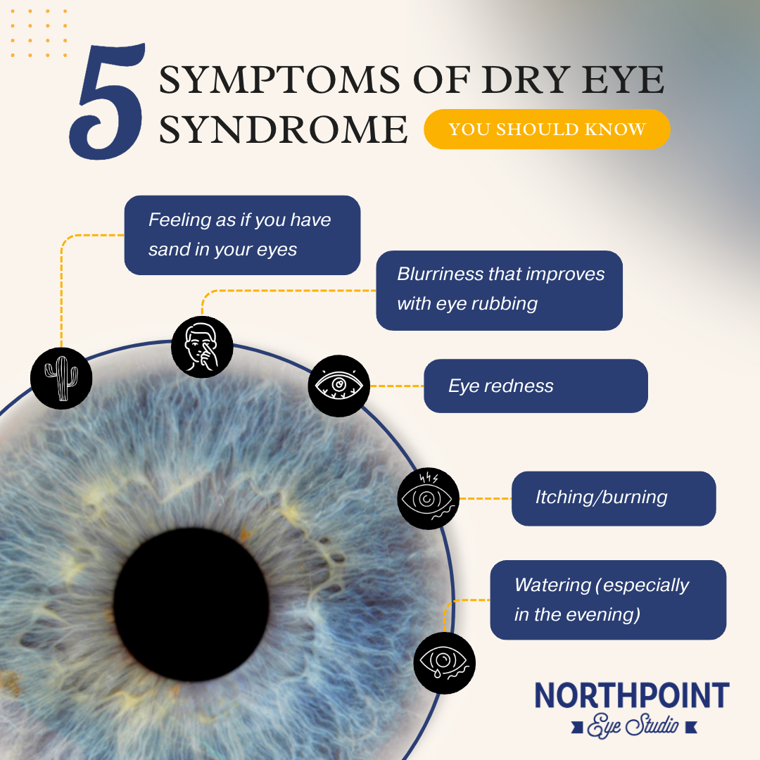 NPES_Dry_Eye_Syndrome