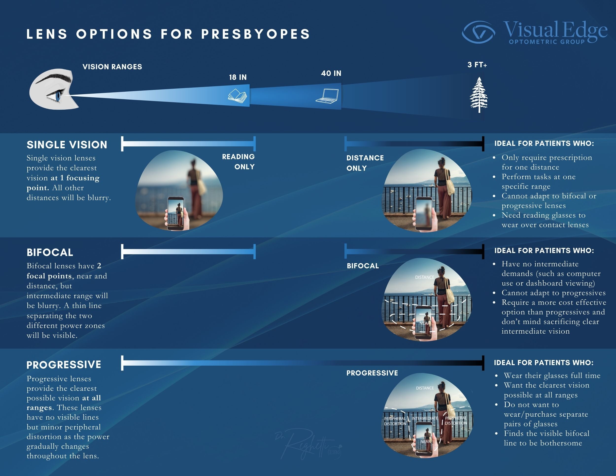 VEOG_Lens_Options_for_Presbyopes