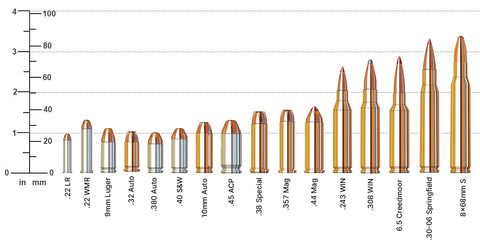 ammo caliber size chart
