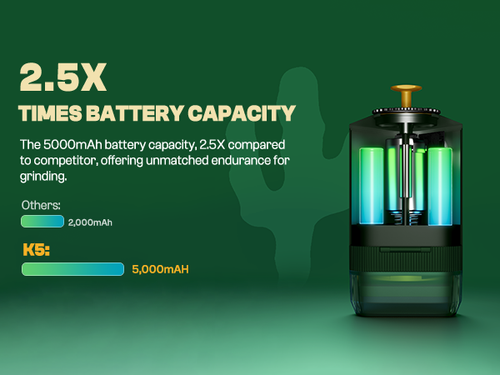 5000mAH Battery Capacity