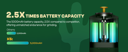5000mAH Battery Capacity