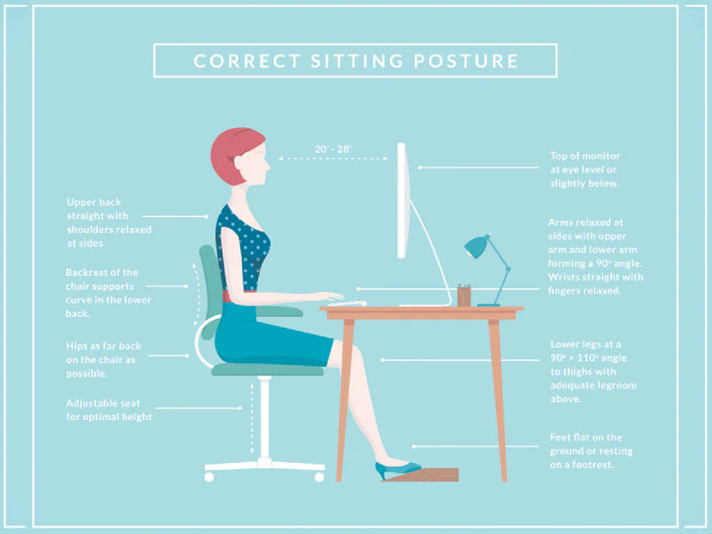 Correct Sitting Posture Image