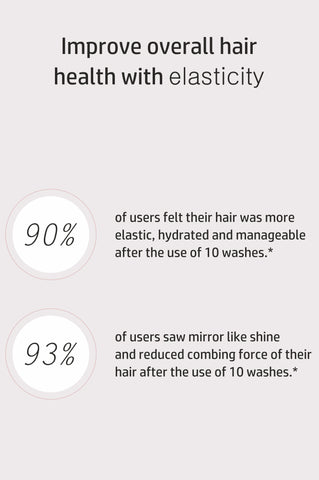 Hair Smoothening Shampoo