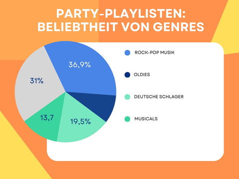 Statistik von lieblilgs songs der deutschen die perfekt für die party sind