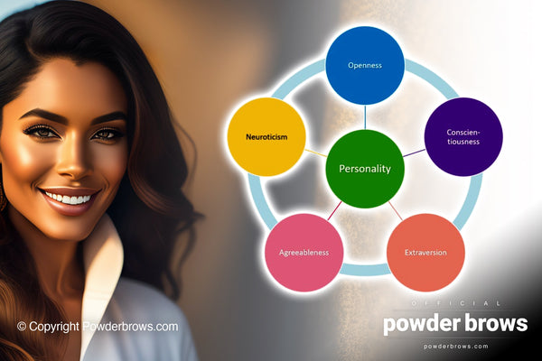 An attractive woman smiling on the left and a graph of the "Big Five" personality traits on the right - in circles: Openness, Conscientiousness, Extraversion, Agreeableness, and Neuroticism.