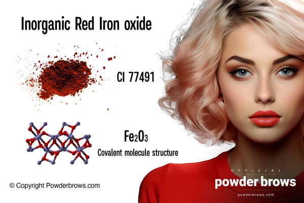 A picture of an Iron oxide powder and molecule structure on the left, and a picture of an attractive woman in red clothing on the right.