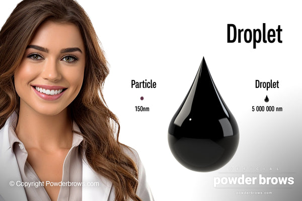An attractive woman smiling on the left, a droplet of black pigment with the label 5 000 000 nm, and a small particle with the label 100 nm on the right.