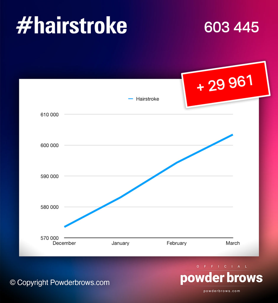 #hairstroke popularity