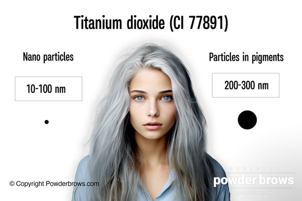 Attractive girls with gray hair in the middle, a label "nanoparticles: 10-100nm" on the right, and label: "particles in pigments: 200-300nm" on the right.