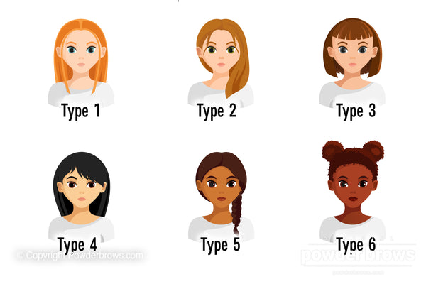 Six vector graphic figures of women with different skin color with Fitzpatrick scale types from 1 to 6.