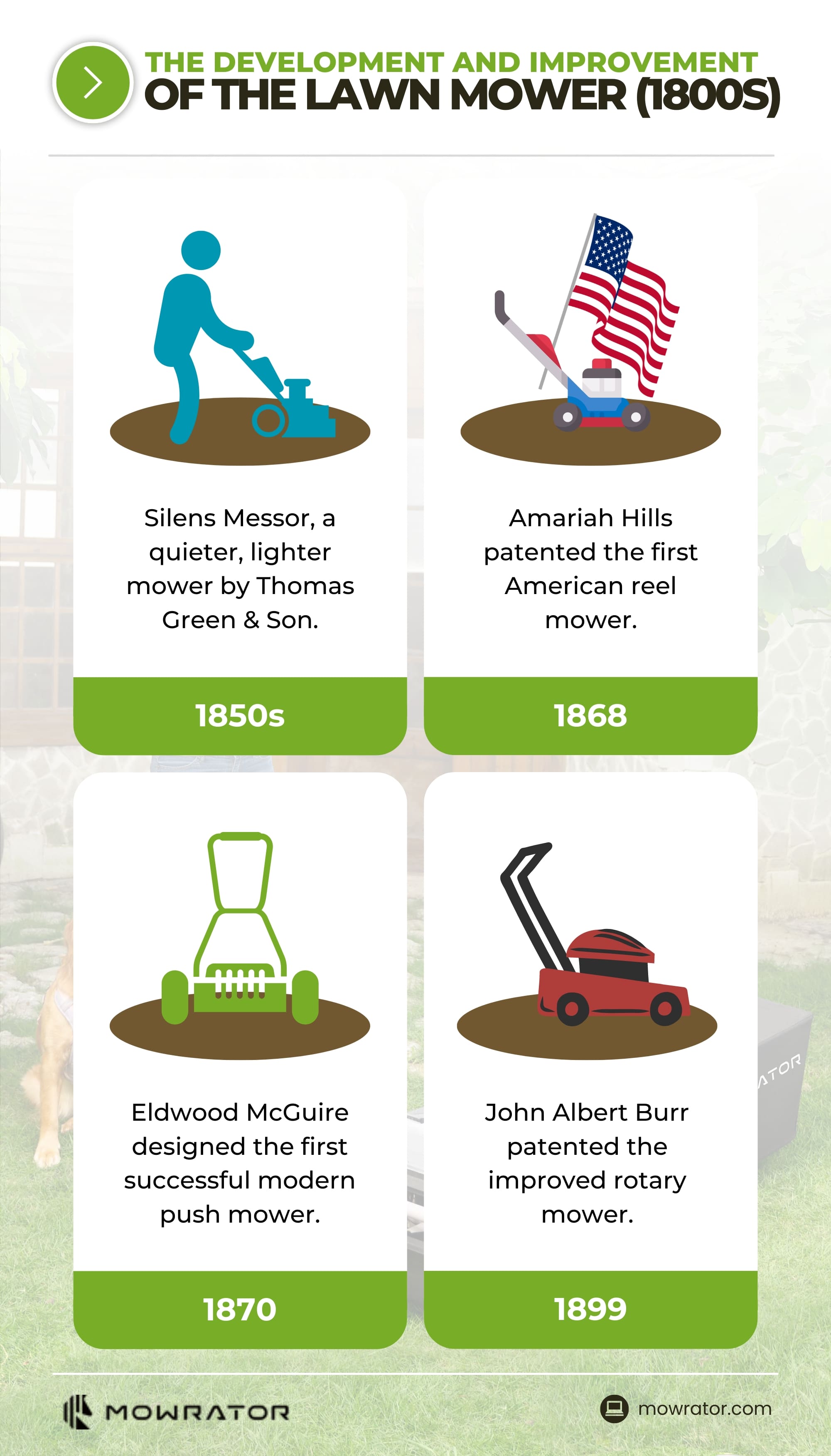 Advancements in Lawn Mower Technology in the 1800s